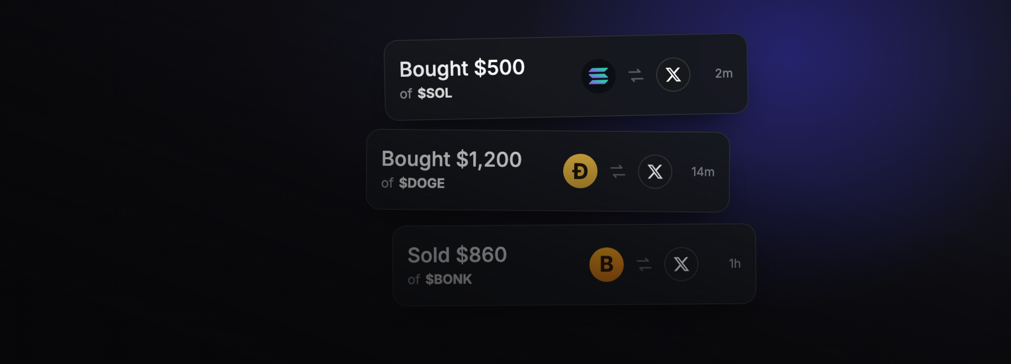 Recent Ticker buy and sell activity